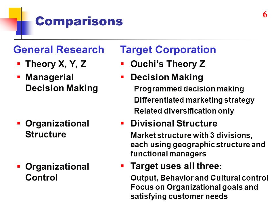 Organisational Structure of Target Corporation